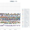 東海地方では記録的な大雨になりそうです。／堤防が決壊するかもしれません…