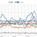東海地方では記録的な大雨になりそうです。／堤防が決壊するかもしれません…