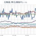 ★【 大雨・洪水・土砂 】★