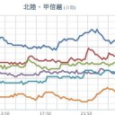 ★【 大雨・洪水・土砂 】★