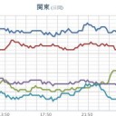 ★【 大雨・洪水・土砂 】★