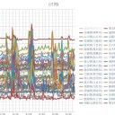 （定例）【 １４年 】日記。　（ 作業 前倒し中！ ０５：３３！ ）