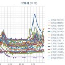 【 旭川 ０．０６３ μ 】／【 仁木 ０．０５２ μ 】／【 積丹・岩内 ０．０５１ μ 】／【 札幌 ０．０４１ ⇔ ０．０３６ μ ）（＋１９℃）。