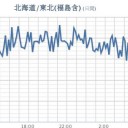 ★【 千葉 ０．１２８ μ 】★／★【 宮城 ０．１２ μ 】★／★【 いわき他いろいろ 更新が停止中 】★