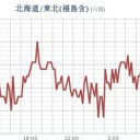 ★【 千葉 ０．１２８ μ 】★／★【 宮城 ０．１２ μ 】★／★【 いわき他いろいろ 更新が停止中 】★