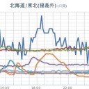【 新潟・岐阜 ０．１０５ μ 】／【 大雨・洪水・土砂 】。
