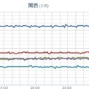 ★★★【 大阪 ０．１５７ μ 】★★／【 島根 ０．１０８ μ 】／【 兵庫 ０．１０５ μ 】／【 大雨・洪水・土砂・竜巻 】。