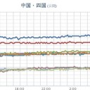★★★【 大阪 ０．１５７ μ 】★★／【 島根 ０．１０８ μ 】／【 兵庫 ０．１０５ μ 】／【 大雨・洪水・土砂・竜巻 】。