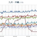 【 大雨・洪水・土砂 】。