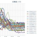 【 岩見沢・寿都 ０．０６３ μ 】／【 蘭越 ０．０６ μ 】／【 札幌 ０．０５８ μ ⇔ ０．０３６ μ 】（＋１７℃）。