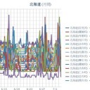 【 岩見沢・寿都 ０．０６３ μ 】／【 蘭越 ０．０６ μ 】／【 札幌 ０．０５８ μ ⇔ ０．０３６ μ 】（＋１７℃）。