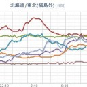 （６月２６夜情報の追補＠７月３朝）　１