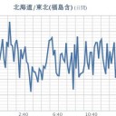 （６月２６夜情報の追補＠７月３朝）　１