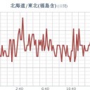 （６月２６夜情報の追補＠７月３朝）　１