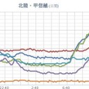 （６月２６夜情報の追補＠７月３朝）　２