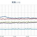 （６月２６夜情報の追補＠７月３朝）　２