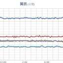 （６月２６夜情報の追補＠７月３朝）　３