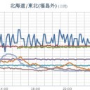 （とりあえ図）