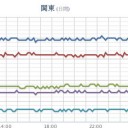 （とりあえ図）