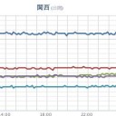 ★★★【 大 阪 ０．１ ６ ８ μSV/h 】★★★