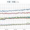 ★★★【 大 阪 ０．１ ６ ８ μSV/h 】★★★