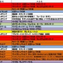 7月の大会情報