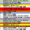 7月の大会情報