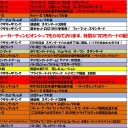 7月の大会情報