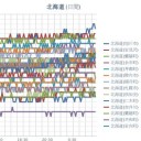 （ 札幌 ０．０３７ μ ）（＋１７℃）。　（作業予定未定。０５：４５ ）