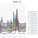 （ 札幌 ０．０３７ μ ）（＋１７℃）。　（作業予定未定。０５：４５ ）