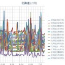 （ 札幌 ０．０３７ μ ）（＋１７℃）。　（作業予定未定。０５：４５ ）