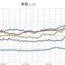 ★★★【 大阪 ０．１５１ μ 】★★／【 兵庫・山口 ０．１１ μ 】／★【 大雨・洪水・土砂・竜巻 】★