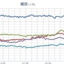 ★★★【 大阪 ０．１５１ μ 】★★／【 兵庫・山口 ０．１１ μ 】／★【 大雨・洪水・土砂・竜巻 】★