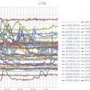 （定例）【 １４年 】日記。　（ 作業中。 ０５：５５！ ）