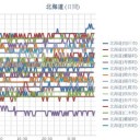 （ 札幌 ０．０３７ μ ）（＋ １５．５ ℃）。