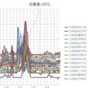 （ 札幌 ０．０３７ μ ）（＋ １５．５ ℃）。
