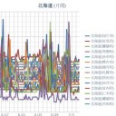 （ 札幌 ０．０３７ μ ）（＋ １５．５ ℃）。