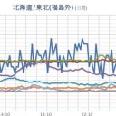 【 富山 ０．１０４ μ 】／【 大雨・土砂 】。