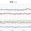 【 富山 ０．１０４ μ 】／【 大雨・土砂 】。