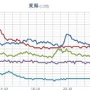 ★★★【 大阪 ０．１５８ μ 】★★／【 兵庫 ０．１０７ μ 】／【 広島 ０．１０４ μ 】／★【 大雨・洪水・土砂・竜巻 】★