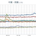 ★★★【 大阪 ０．１５８ μ 】★★／【 兵庫 ０．１０７ μ 】／【 広島 ０．１０４ μ 】／★【 大雨・洪水・土砂・竜巻 】★