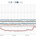 ★★【 氾濫が発生 】★★／★★【 短時間 記録的 大雨 】★★／★★【 大雨・洪水・土砂・竜巻 】★★