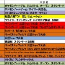 今週の大会情報　7月6日～13日