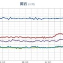 ★★★【 大阪 ０．１５８ μ 】★★／【 兵庫 ０．１０９ μ 】／【 山口 ０．１０８ μ 】／【 島根 ０．１０６ μ 】。