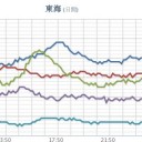 ★【 大雨・洪水・土砂 】★／★★★【 大阪 ０．１５１ μ 】★★／★【 山口 ０．１２７ μ 】★／★【 兵庫 ０．１１ μ 】／【 島根 ０．１０５ μ 】。