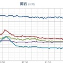 ★【 大雨・洪水・土砂 】★／★★★【 大阪 ０．１５１ μ 】★★／★【 山口 ０．１２７ μ 】★／★【 兵庫 ０．１１ μ 】／【 島根 ０．１０５ μ 】。
