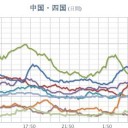 ★【 大雨・洪水・土砂 】★／★★★【 大阪 ０．１５１ μ 】★★／★【 山口 ０．１２７ μ 】★／★【 兵庫 ０．１１ μ 】／【 島根 ０．１０５ μ 】。