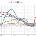 ★【 大雨・洪水・土砂・竜巻 】★　（時間切れ！）