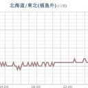 トップ７人が所在不明。／２回目の流行で若者が大量死。