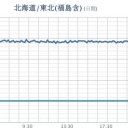 【コロナ感染による合併症で右脚を切断】／若い人が脳梗塞になったり。
